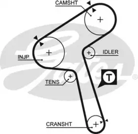 Ремінь зубчастий (довж. 60-150) GATES купить