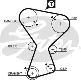 Ремень ГРМ GATES купить