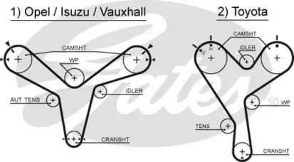 Ремень ГРМ GATES купить