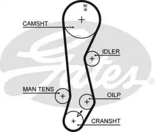 Ремень ГРМ GATES купить