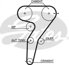 Ремень ГРМ GATES купить