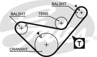 РЕМЕНЬ ГРМ (КОРЕЯ) GATES купить