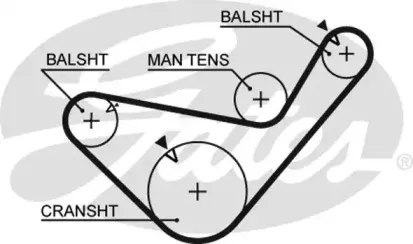 Ремень ГРМ GATES купить