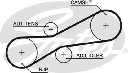 Ремень ТНВД GATES купить