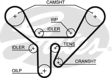 Ремень ГРМ GATES купить