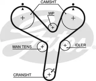 Ремень ГРМ GATES купить