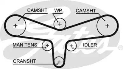 Ремень ГРМ GATES купить