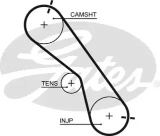 Ремінь грм GATES купить