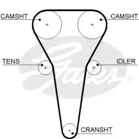 Ремінь зубчастий (довж. 60-150) GATES купить