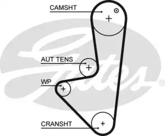Ремень ГРМ GATES купить