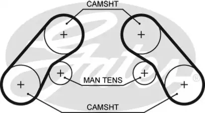 Ремень ГРМ GATES купить