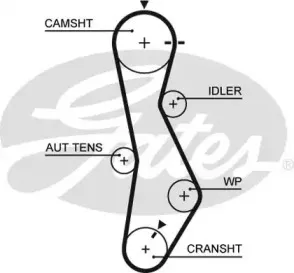 Ремень ГРМ GATES купить