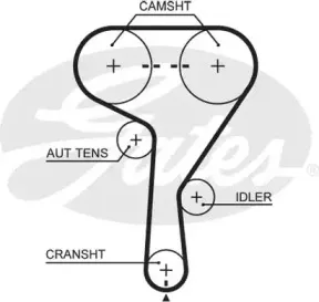 Ремінь зубчастий (довж. 60-150) GATES купить