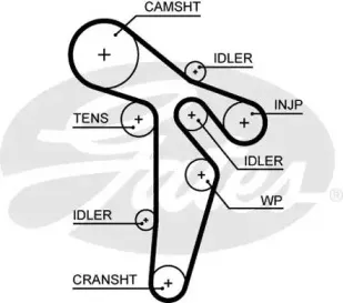Ремень ГРМ GATES купить