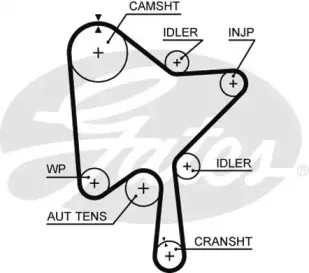 Ремень ГРМ GATES купить