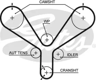 Ремень ГРМ GATES купить