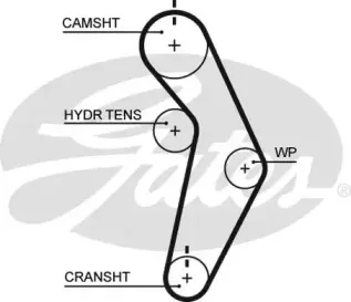 Ремень ГРМ GATES купить