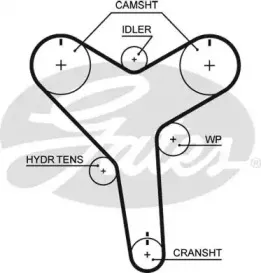 Ремень ГРМ GATES купить