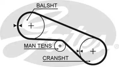 Ремень ГРМ GATES купить