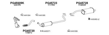Система выпуска ОГ VENEPORTE купить