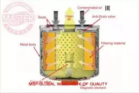 Масляный фильтр MASTER-SPORT купить