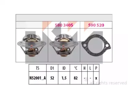 Термостат, охлаждающая жидкость KW купить