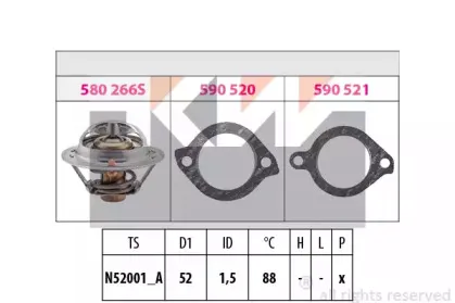 Термостат, охлаждающая жидкость KW купить