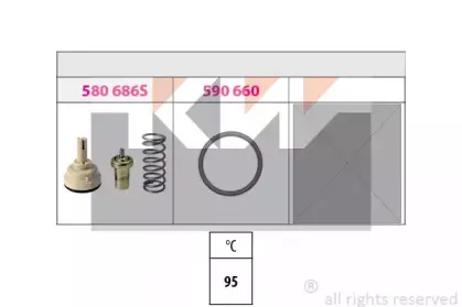 Термостат, охлаждающая жидкость KW купить