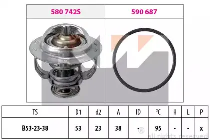 Термостат, охлаждающая жидкость KW купить