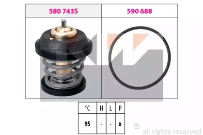 Термостат, охлаждающая жидкость KW купить