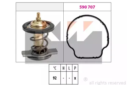 Термостат, охлаждающая жидкость KW купить