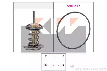 Термостат, охлаждающая жидкость KW купить