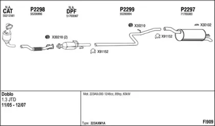 Система выпуска ОГ FENNO купить
