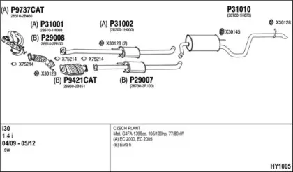 Система выпуска ОГ FENNO купить