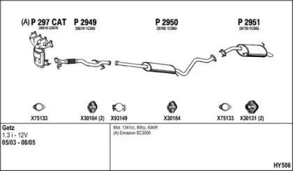 Система выпуска ОГ FENNO купить
