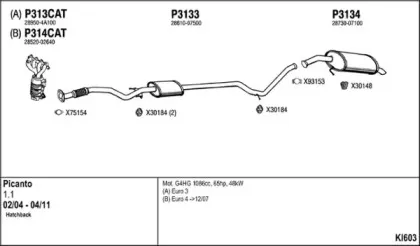 Система выпуска ОГ FENNO купить