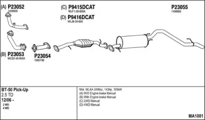 Система выпуска ОГ FENNO купить