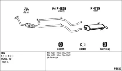 Система выпуска ОГ FENNO купить