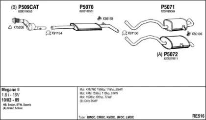 Система выпуска ОГ FENNO купить