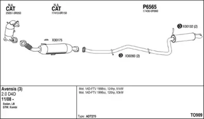 Система выпуска ОГ FENNO купить