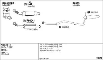 Система выпуска ОГ FENNO купить