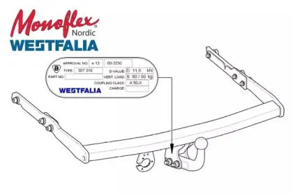 Прицепное оборудование MONOFLEX купить
