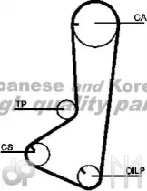 Ремень ГРМ ASHUKI купить