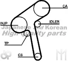 Ремень ГРМ ASHUKI купить
