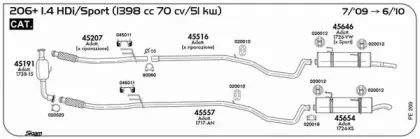 Резиновые полоски, система выпуска SIGAM купить