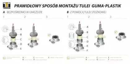 Втулка, балка моста TEDGUM купить