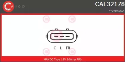 Генератор CASCO купить