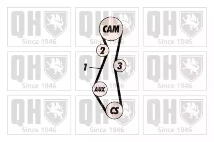 Комплект ремня ГРМ QUINTON HAZELL купить
