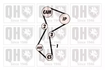 Комплект ремня ГРМ QUINTON HAZELL купить