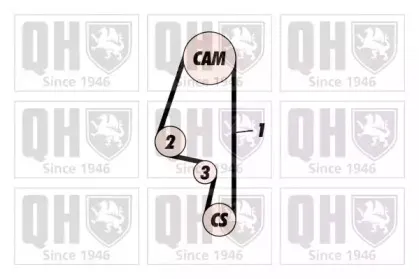 Комплект ремня ГРМ QUINTON HAZELL купить